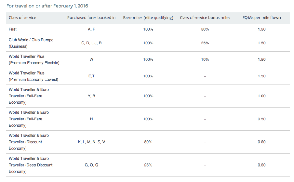 A nasty change to AAdvantage you may have missed - Andy's Travel Blog